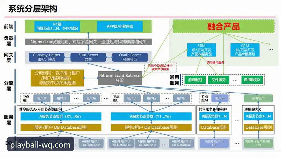 玩球体育WQ官网 深度揭秘玩球体育WQ官网背后的技术架构与用户体验真相