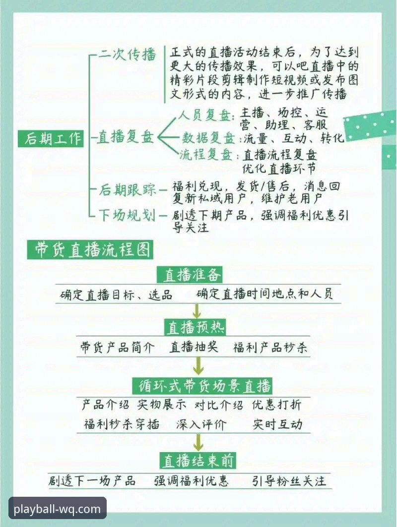 季后赛大胜实战复盘：玩球体育平台观赛数据解析与操作教程